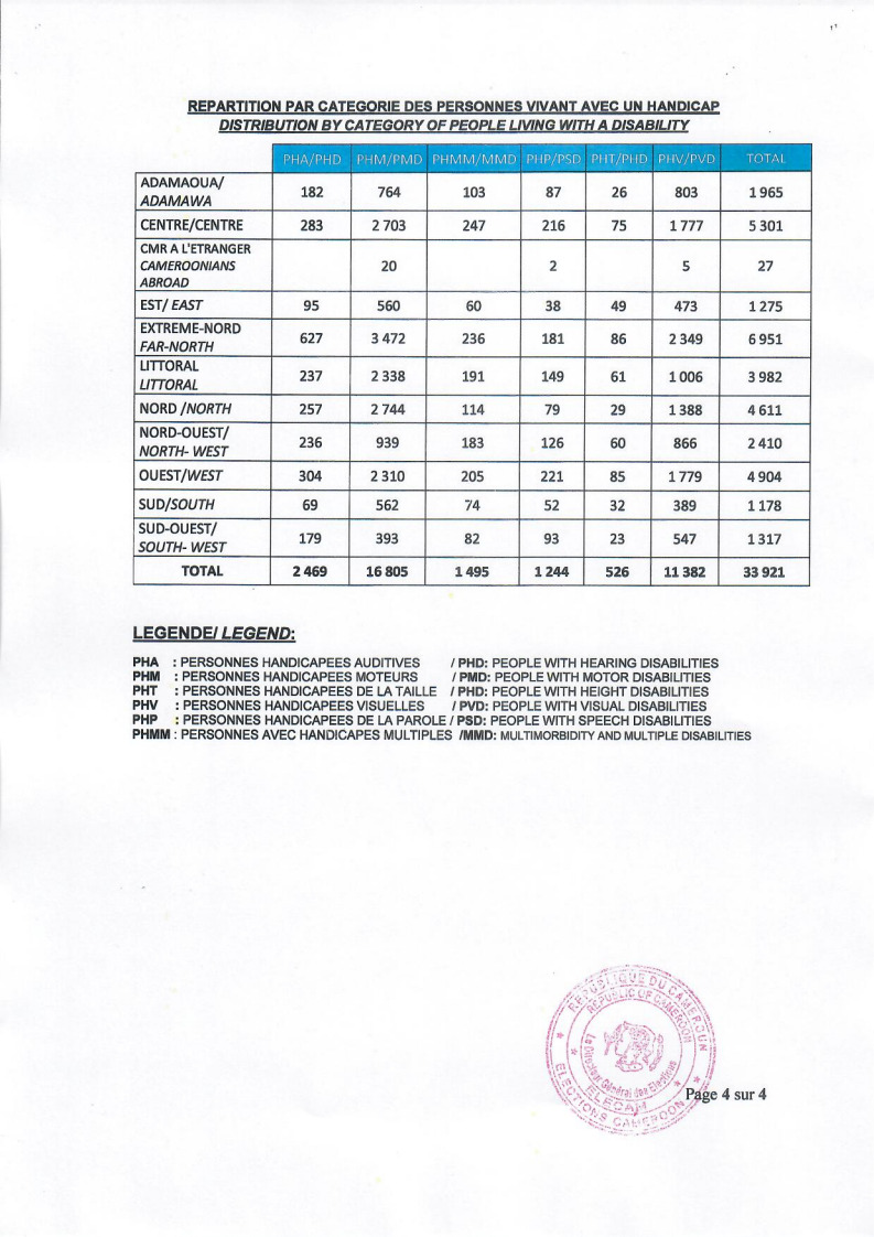 New Disability Data 1